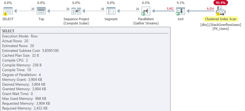 Screenshot of Plan Explorer showing plan shape and memory grant for the improved query
